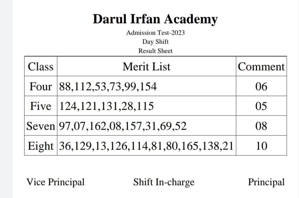 Admission Results 2023